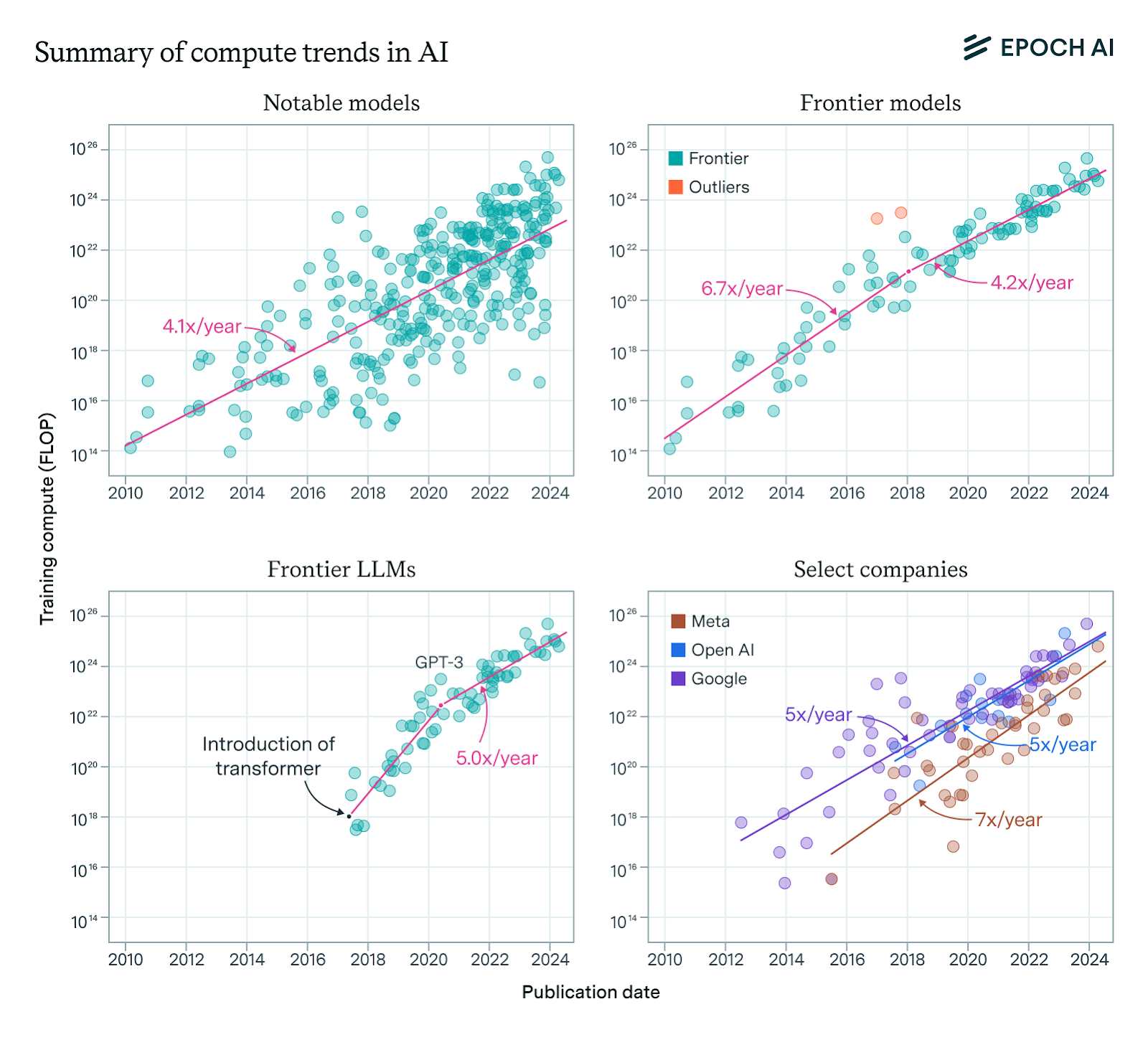 ai-infrastructure